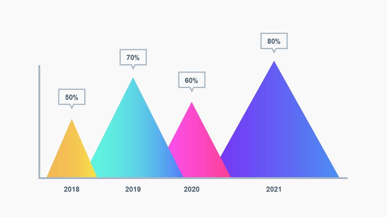 Gradation Triangle Graph Diagram&Charts